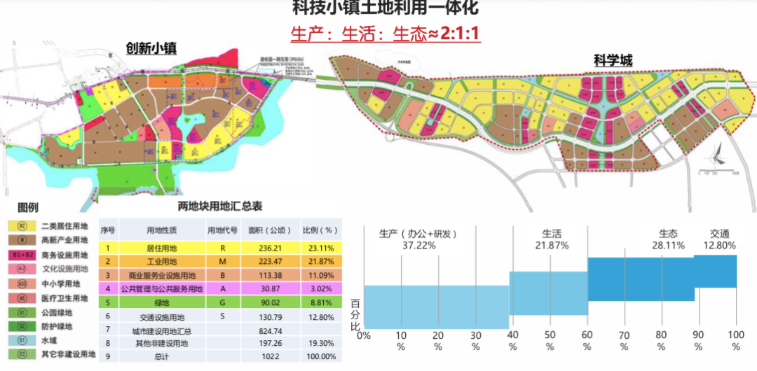 碧桂園潼湖科技小鎮(zhèn)：響應(yīng)國家戰(zhàn)略，開啟產(chǎn)城升級新篇章