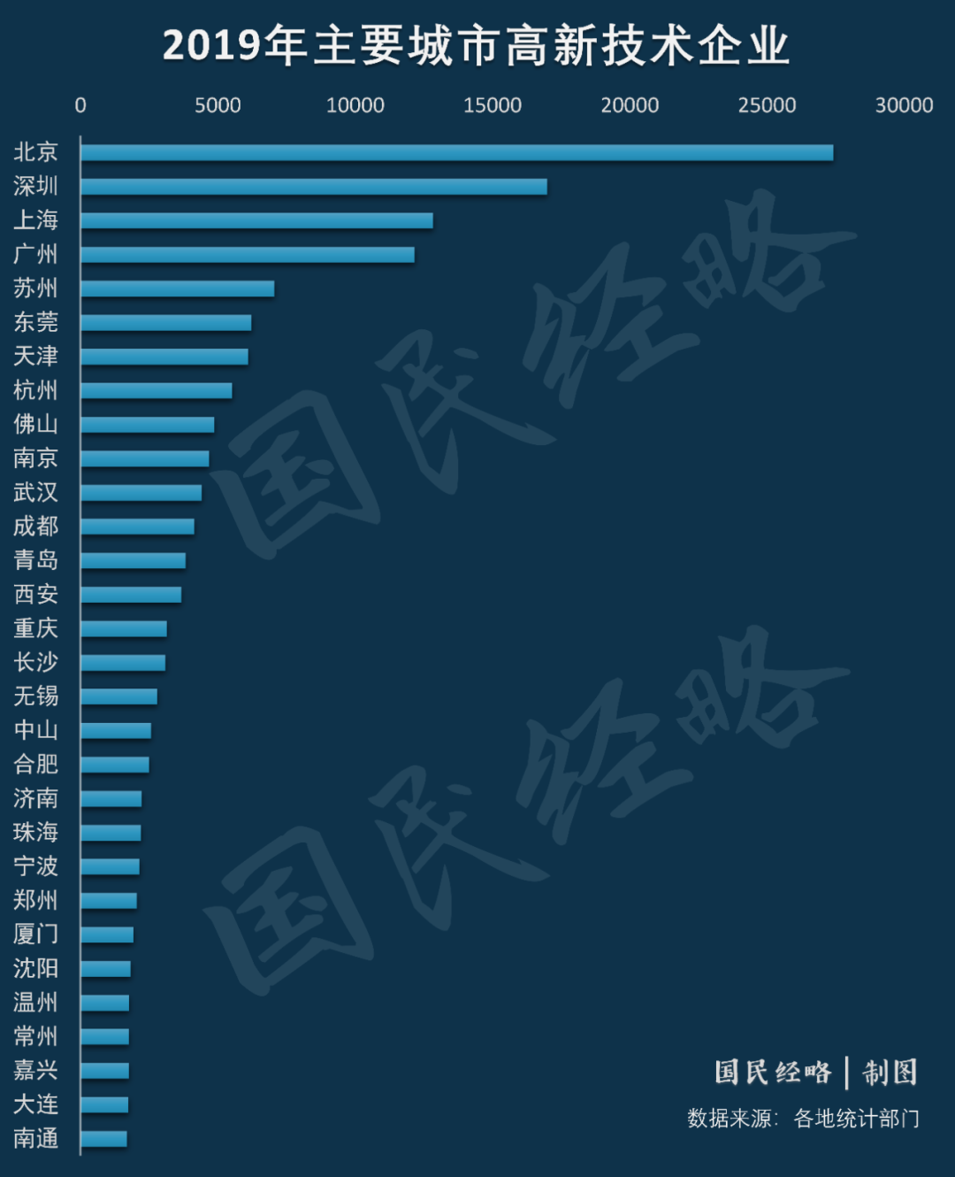 大洗牌！內循環時代，這些城市將脫穎而出