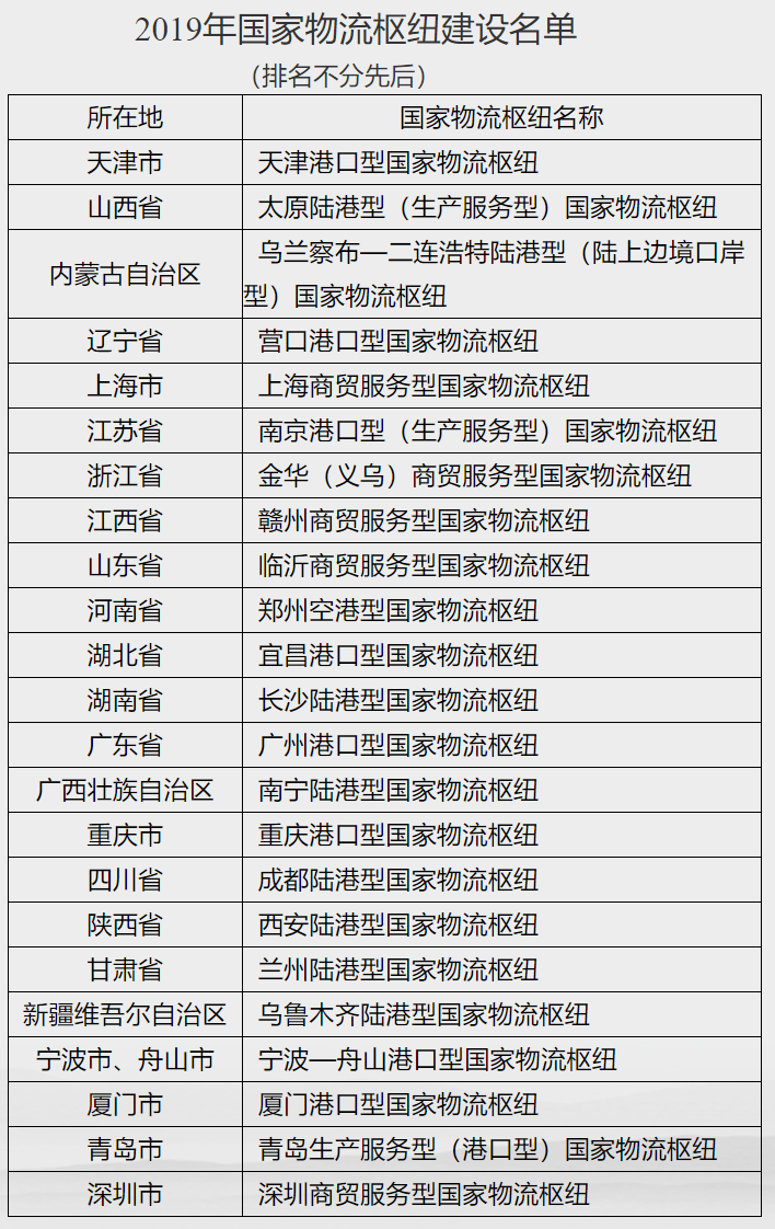 大洗牌！內循環時代，這些城市將脫穎而出
