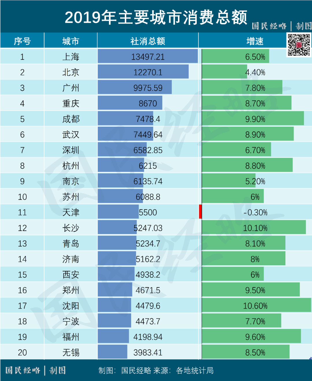 大洗牌！內循環時代，這些城市將脫穎而出