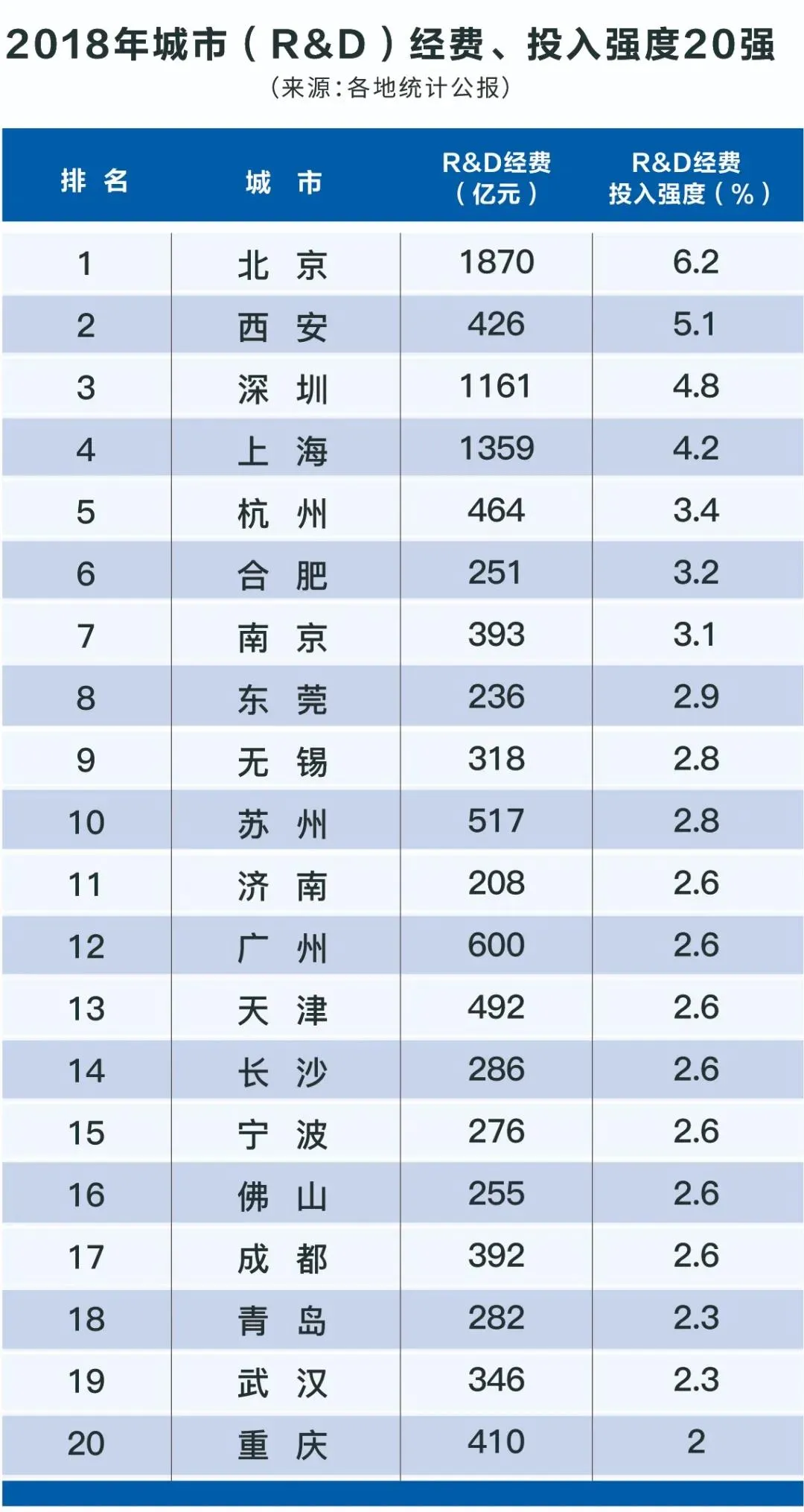 大洗牌！內循環時代，這些城市將脫穎而出