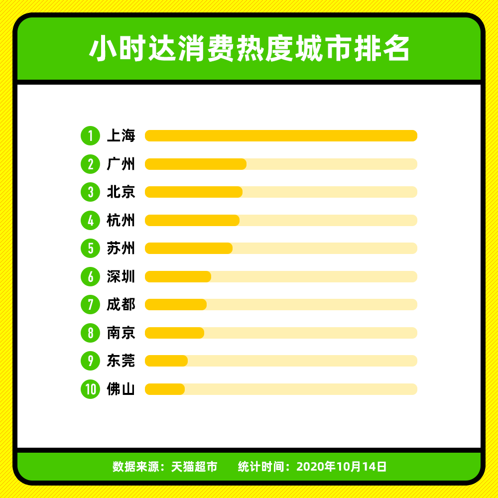 大洗牌！內循環時代，這些城市將脫穎而出