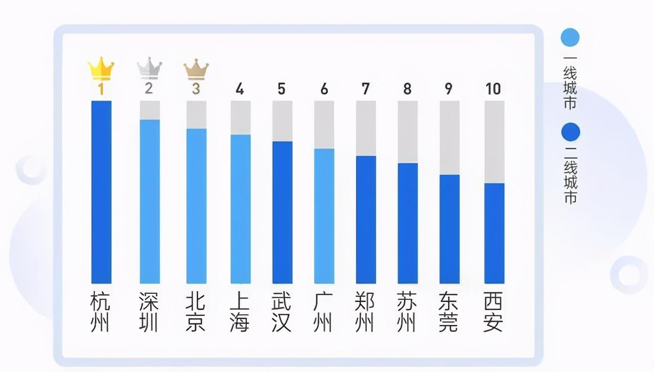 大洗牌！內循環時代，這些城市將脫穎而出