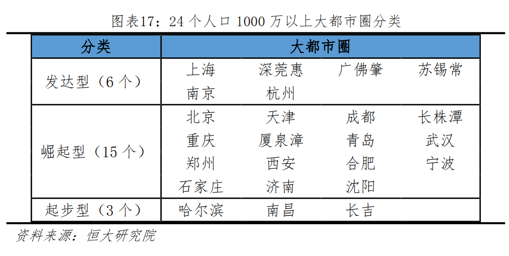 大洗牌！內循環時代，這些城市將脫穎而出
