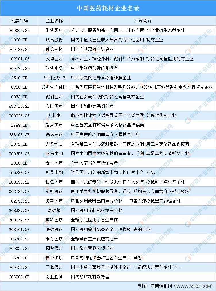2020年中國健康體檢產(chǎn)業(yè)鏈上下游及投資發(fā)展前景分析