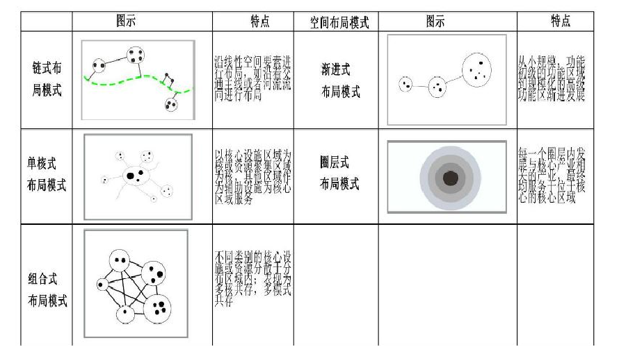 康養(yǎng)型旅游特色小鎮(zhèn)開發(fā)策略