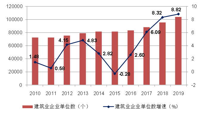建筑施工企業(yè)，不搞數(shù)字化轉(zhuǎn)型真的不行了