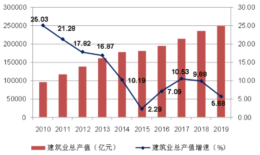 建筑施工企業(yè)，不搞數(shù)字化轉(zhuǎn)型真的不行了
