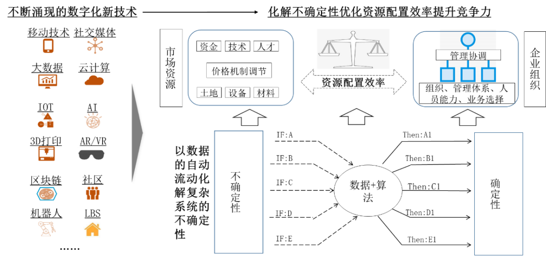 建筑施工企業(yè)，不搞數(shù)字化轉(zhuǎn)型真的不行了