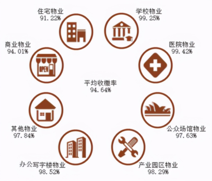 這家公司比90%的上市房企都值錢，憑啥？