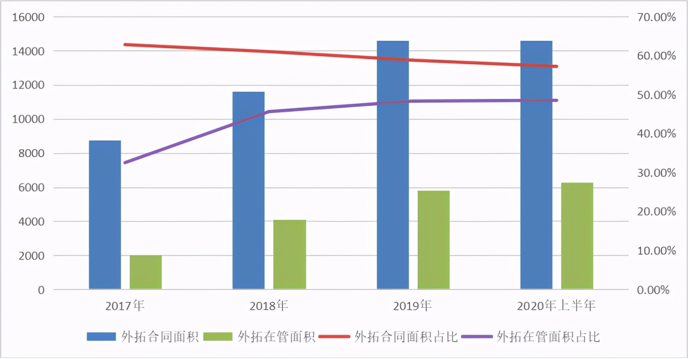 這家公司比90%的上市房企都值錢，憑啥？