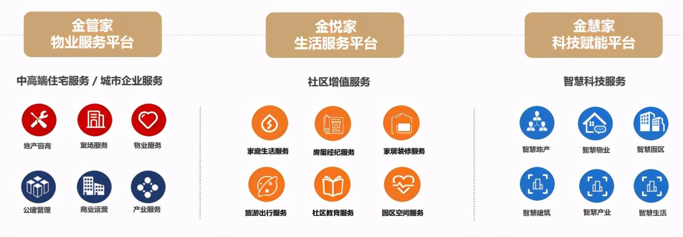 這家公司比90%的上市房企都值錢，憑啥？