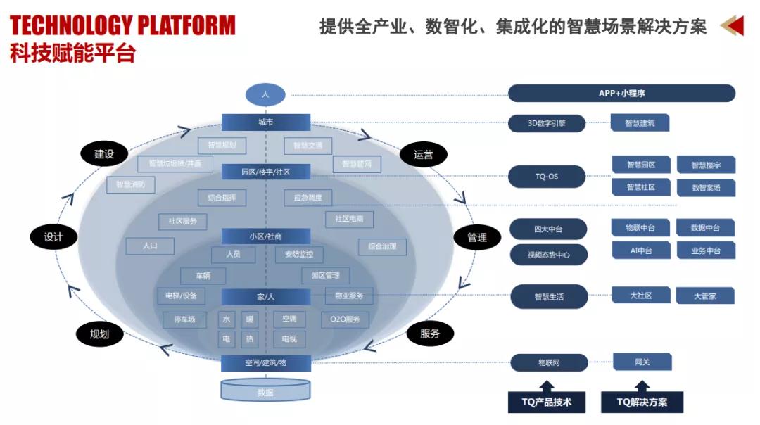 這家公司比90%的上市房企都值錢，憑啥？