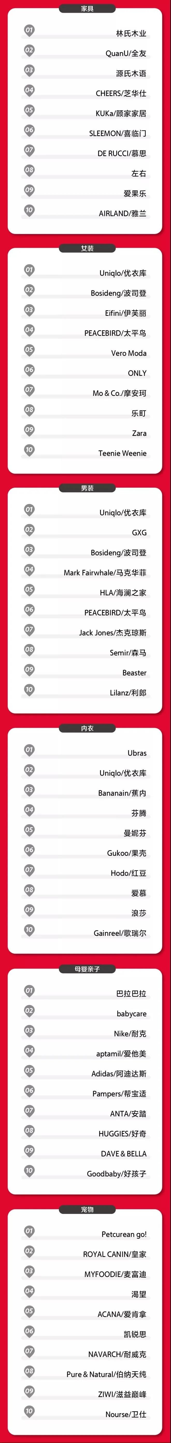 這屆雙11，各業態品牌們表現如何？