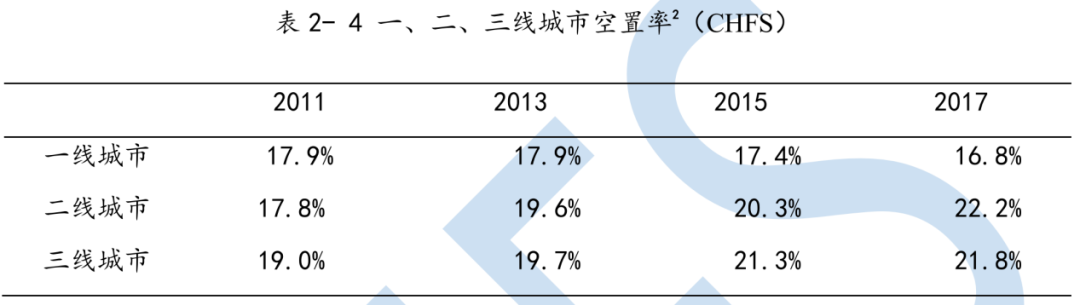 6500萬套空置房？中國房地產最大謎團