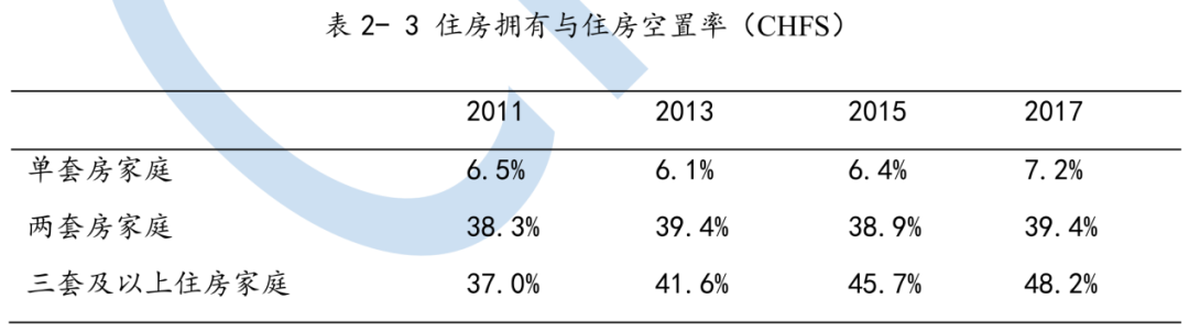 6500萬套空置房？中國房地產最大謎團