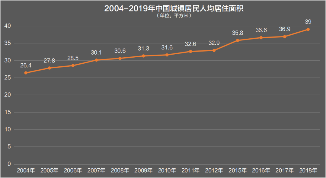 6500萬套空置房？中國房地產最大謎團