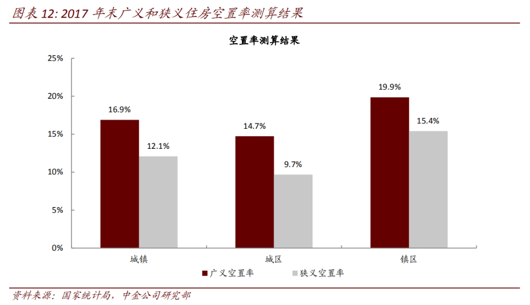 6500萬套空置房？中國房地產最大謎團