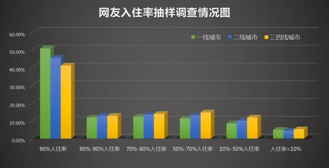 6500萬套空置房？中國房地產最大謎團