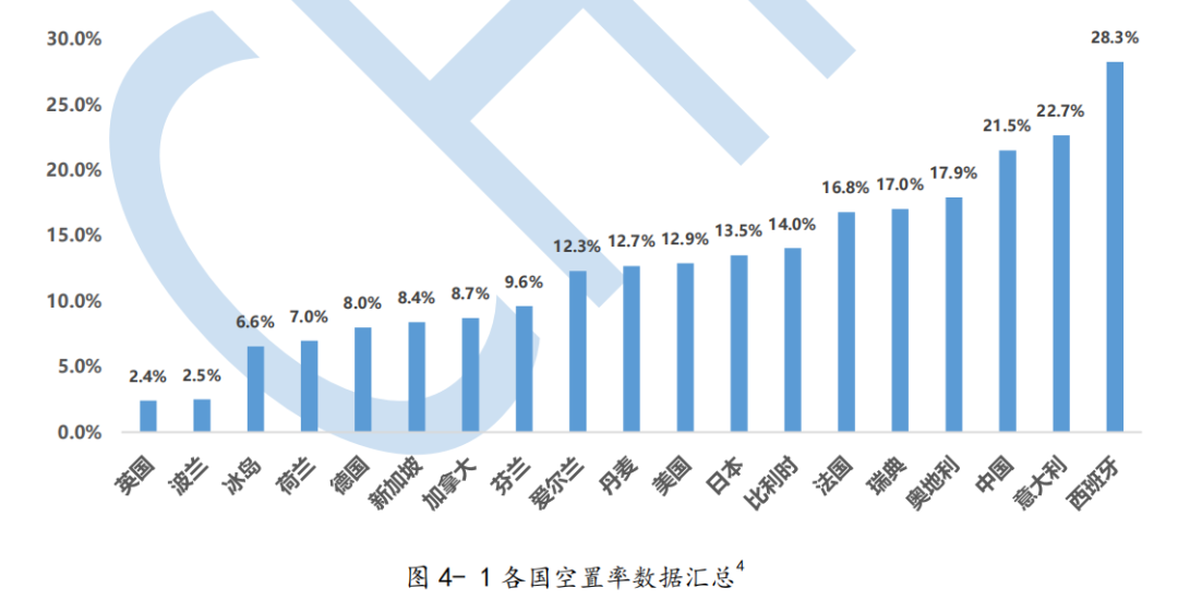 6500萬套空置房？中國房地產最大謎團