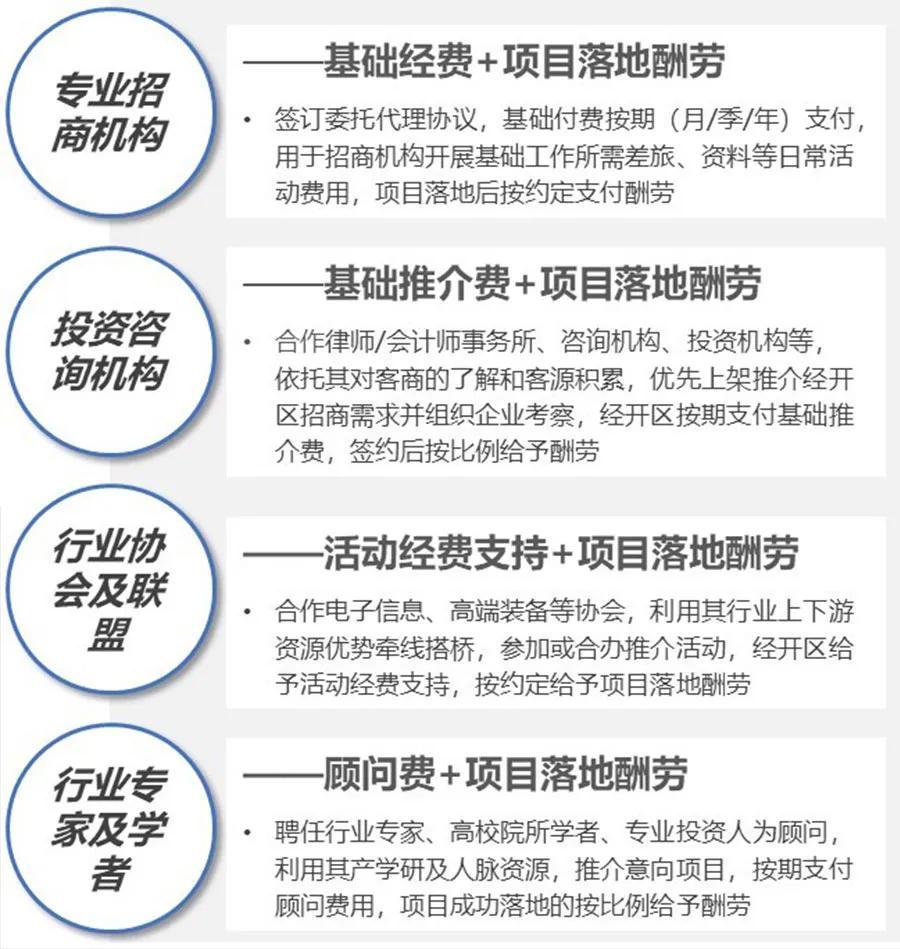 產(chǎn)業(yè)地產(chǎn)如何實(shí)操性解決招商問題