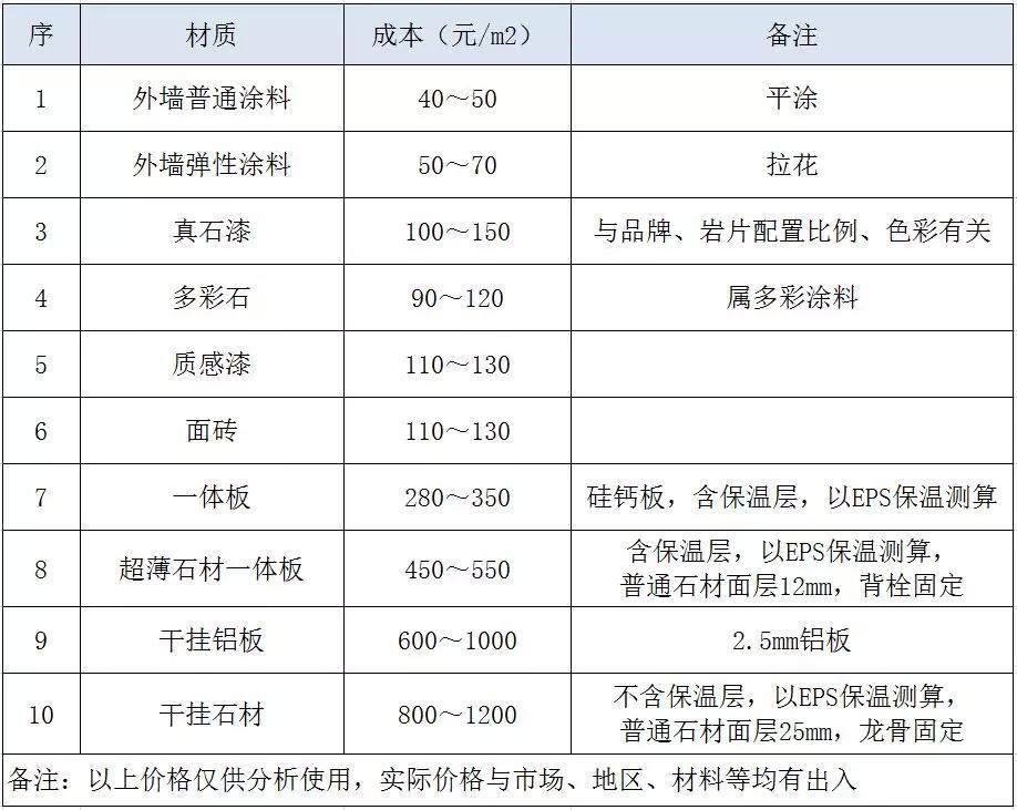 設計與成本的協同，這些關鍵詞你需要get一下