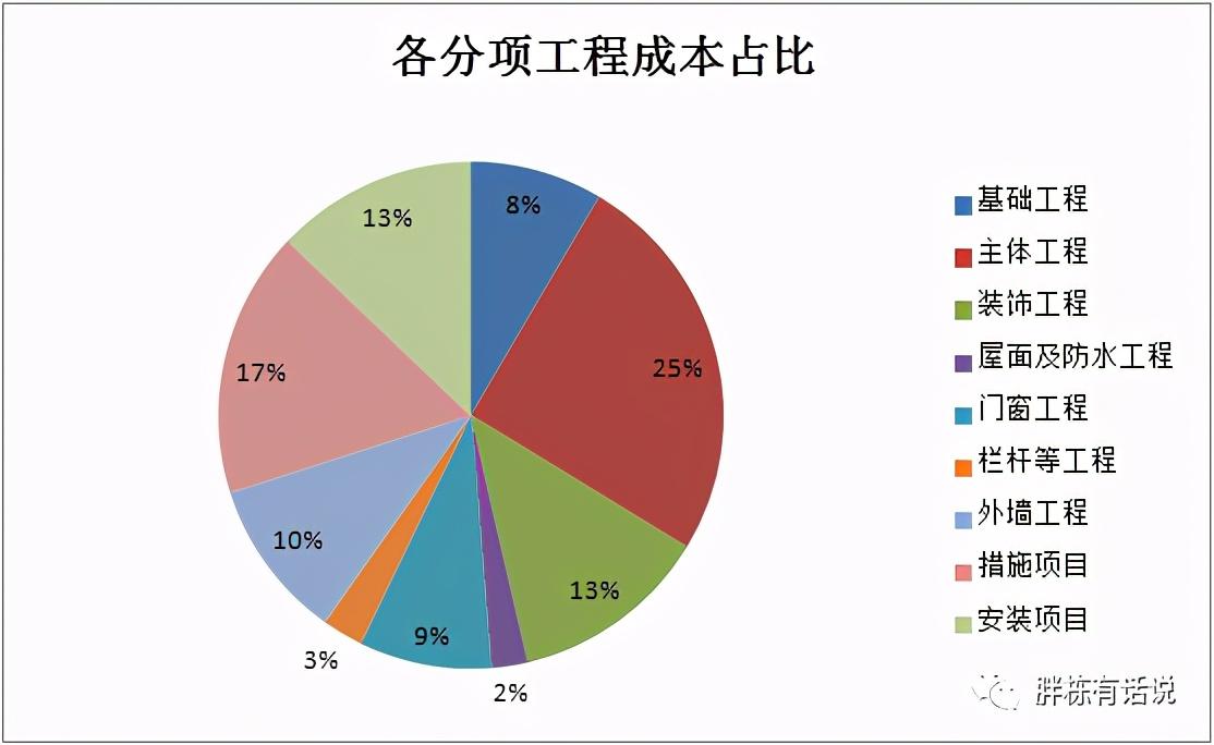 設計與成本的協同，這些關鍵詞你需要get一下