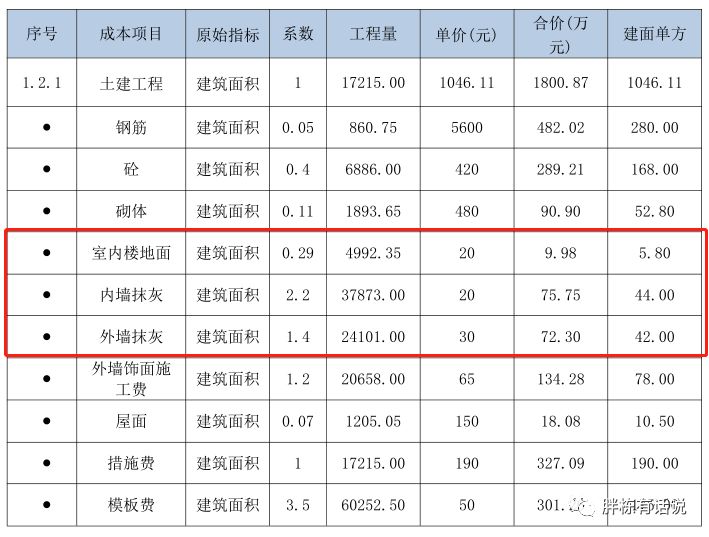 設計與成本的協同，這些關鍵詞你需要get一下