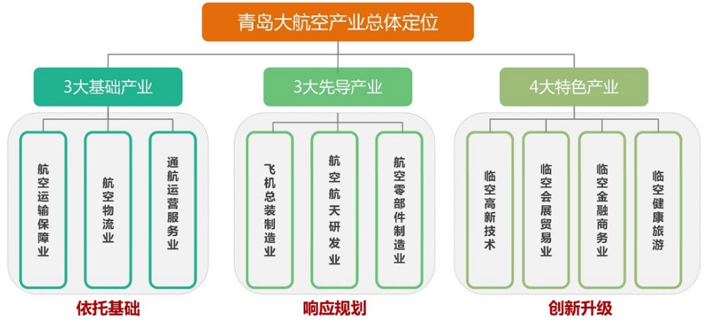 臨空經(jīng)濟區(qū)的發(fā)展趨勢和典型案例