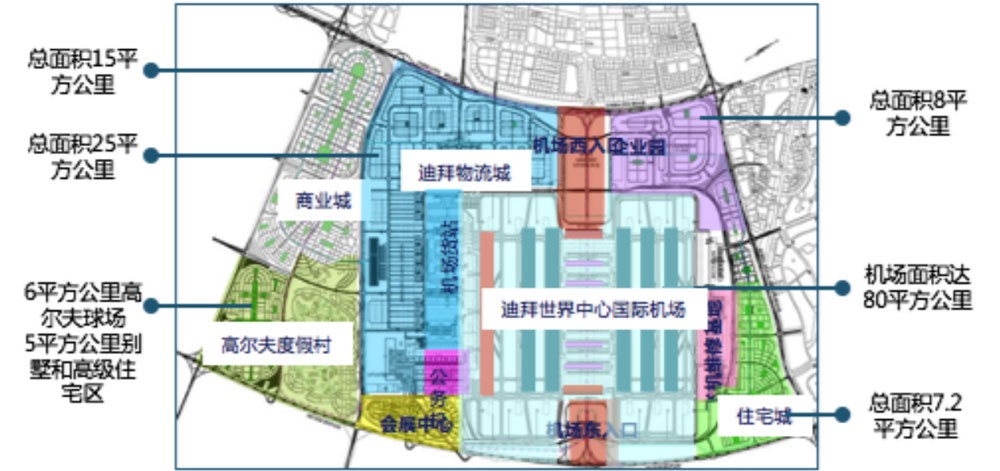 臨空經(jīng)濟區(qū)的發(fā)展趨勢和典型案例