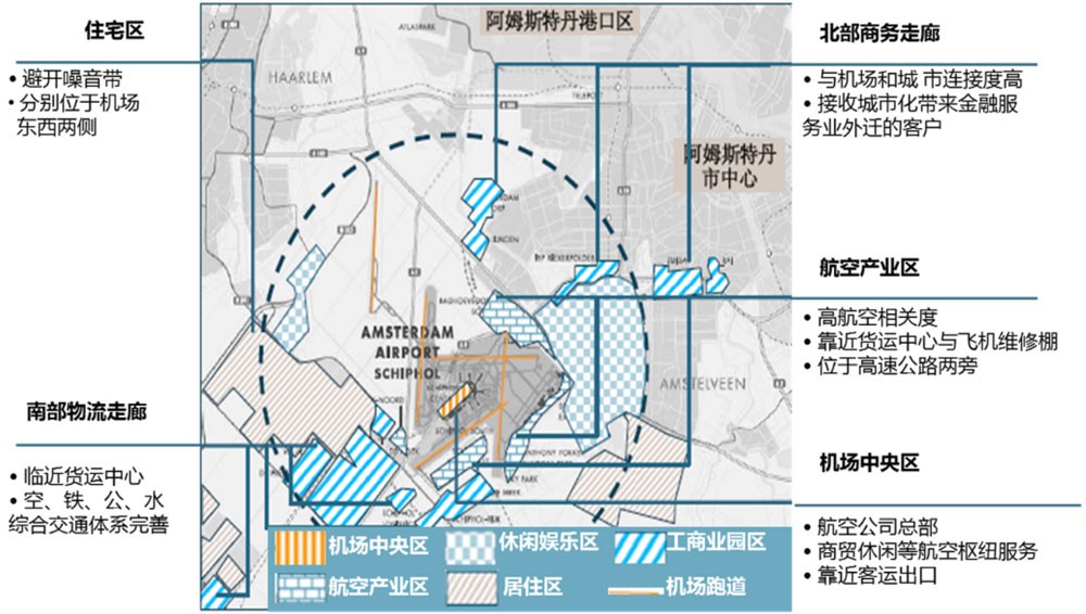 臨空經(jīng)濟區(qū)的發(fā)展趨勢和典型案例