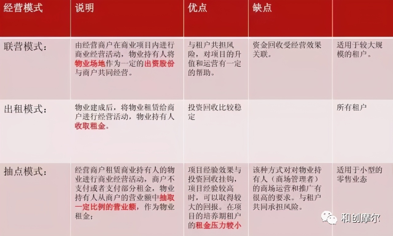 商業(yè)地產(chǎn)項目開發(fā)流程及管理要點