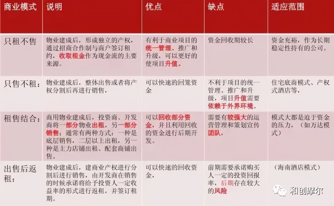 商業(yè)地產(chǎn)項目開發(fā)流程及管理要點