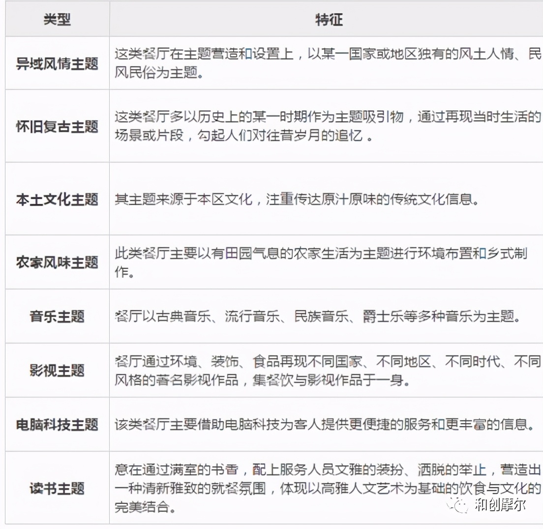 購物中心餐飲招商技巧與經營策略