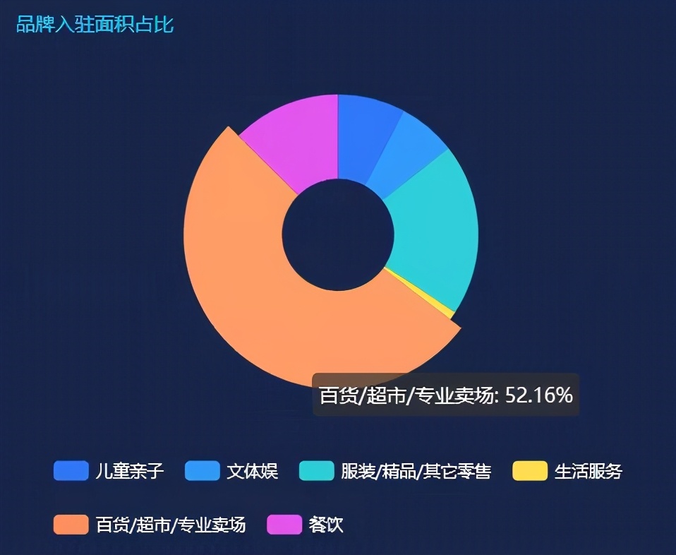 商業爛尾樓，德基、寶能們是如何“啃”下來的？