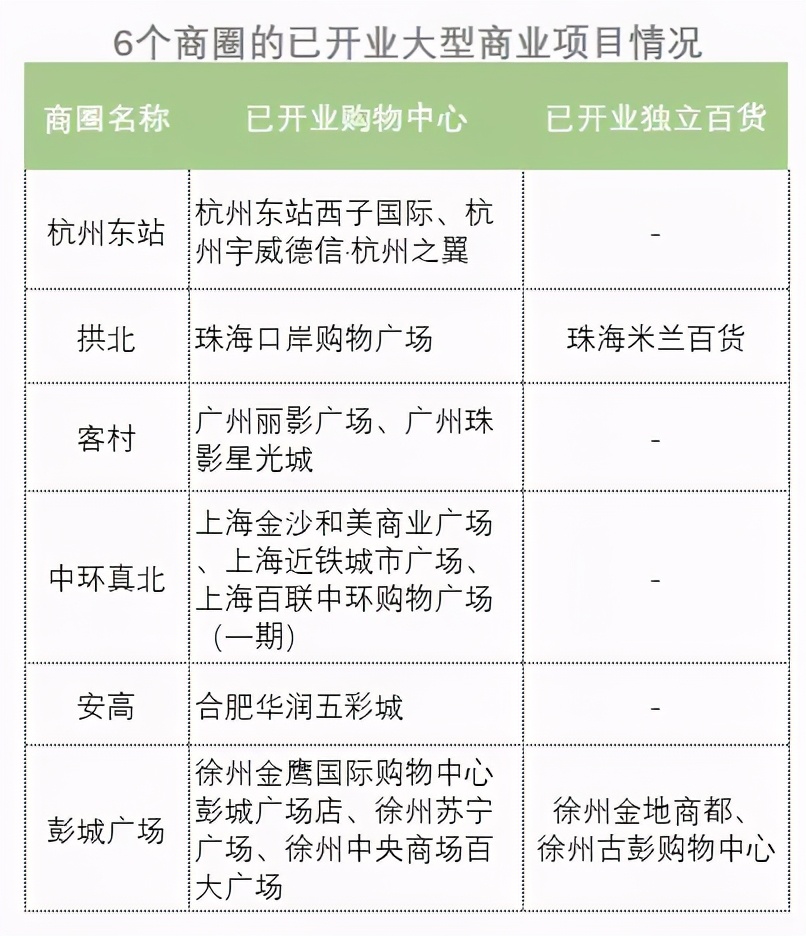 商業爛尾樓，德基、寶能們是如何“啃”下來的？