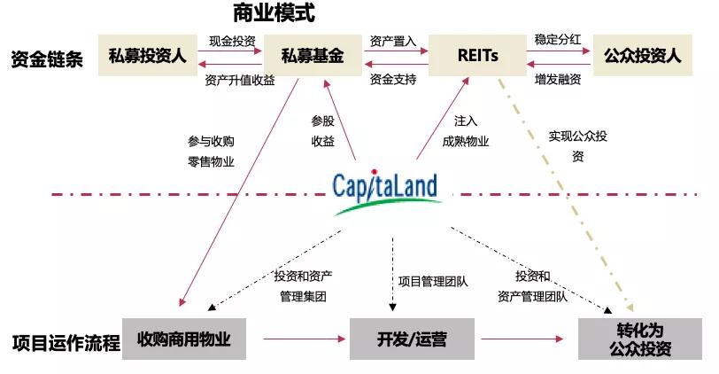 凱德的國(guó)內(nèi)最大單，給了產(chǎn)業(yè)地產(chǎn)