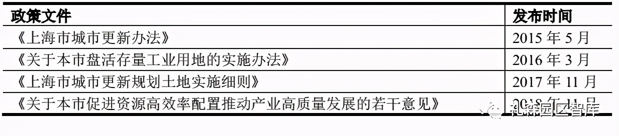 淺論城市更新視角下文化創(chuàng)意產(chǎn)業(yè)與工業(yè)遺存改造