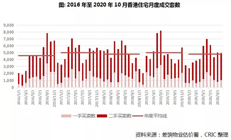 香港住宅市場，能否成為房企新的增長點