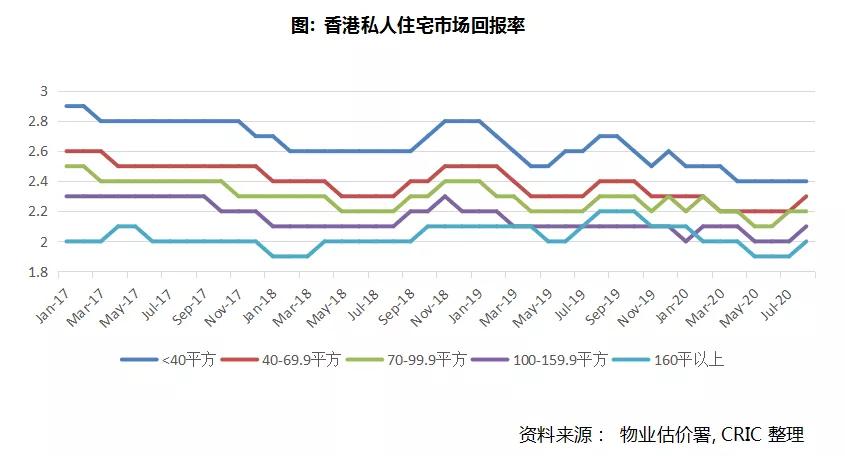 香港住宅市場，能否成為房企新的增長點