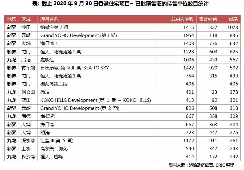 香港住宅市場，能否成為房企新的增長點