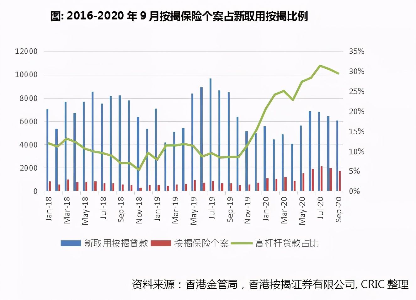 香港住宅市場，能否成為房企新的增長點
