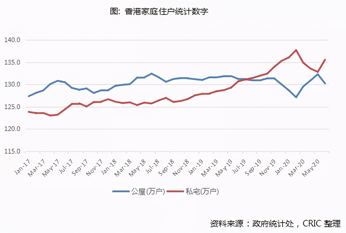 香港住宅市場，能否成為房企新的增長點