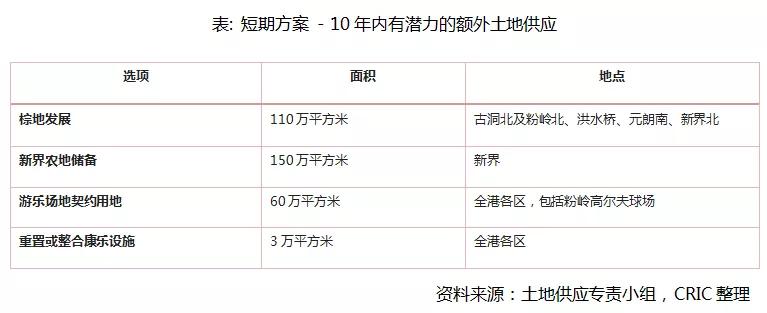 香港住宅市場，能否成為房企新的增長點