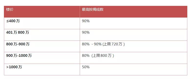 香港住宅市場，能否成為房企新的增長點