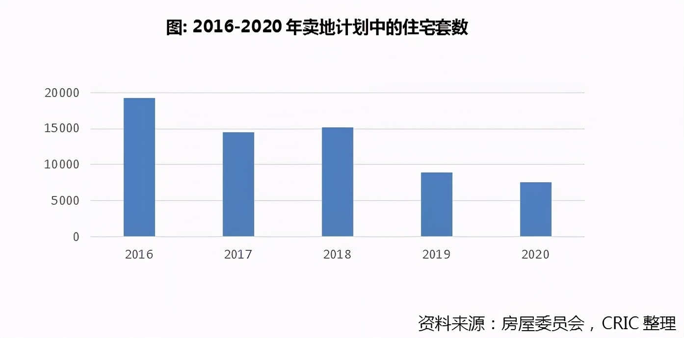 香港住宅市場，能否成為房企新的增長點