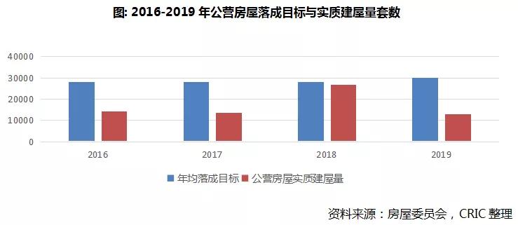 香港住宅市場，能否成為房企新的增長點
