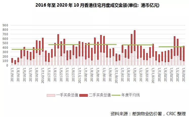 香港住宅市場，能否成為房企新的增長點