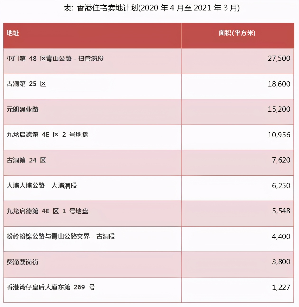 香港住宅市場，能否成為房企新的增長點