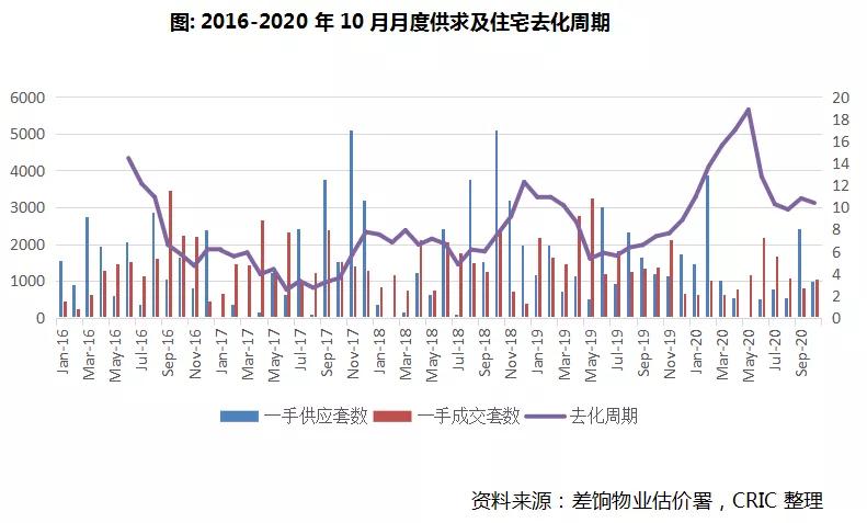 香港住宅市場，能否成為房企新的增長點